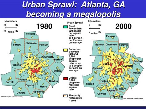 Ppt Sustainable Cities Urban Land Use And Management Powerpoint