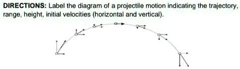 SOLVED DIRECTIONS Label The Diagram Of Projectile Motion Indicating