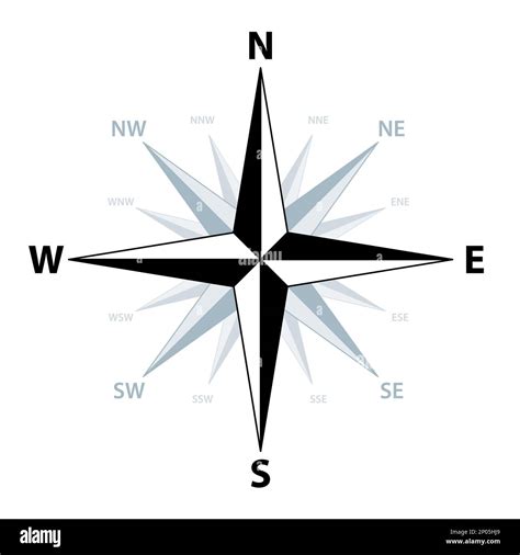 Compass Rose Showing The Four Cardinal Directions North East South And West The Four