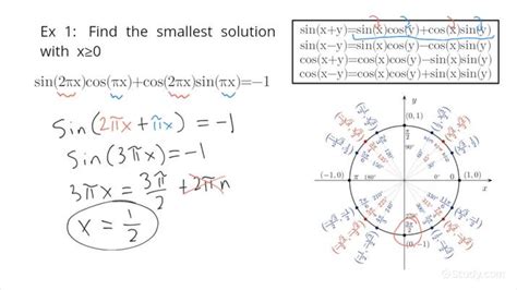 How To Find Solutions In An Interval For An Equation With Sine Cosine