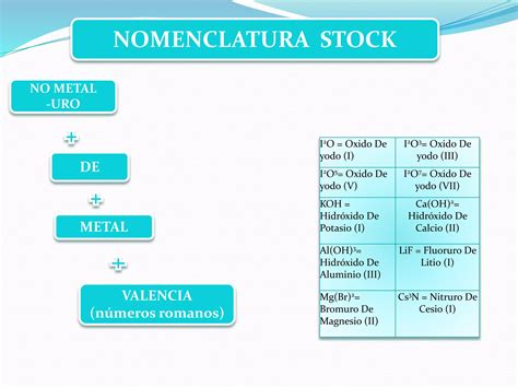 Nomenclaturas Compuestos Binarios Oxigenados Y Oxidos PPT