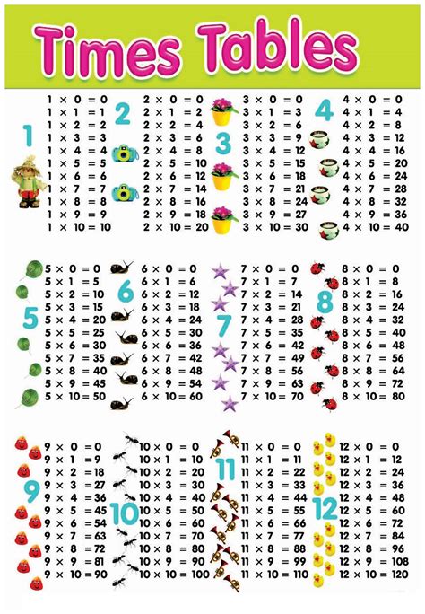 Printable Time Tables Charts 1-10 1-12 | K5 Worksheets