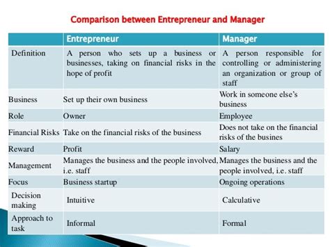 Entrepreneurship Development Unit 1 Svcet