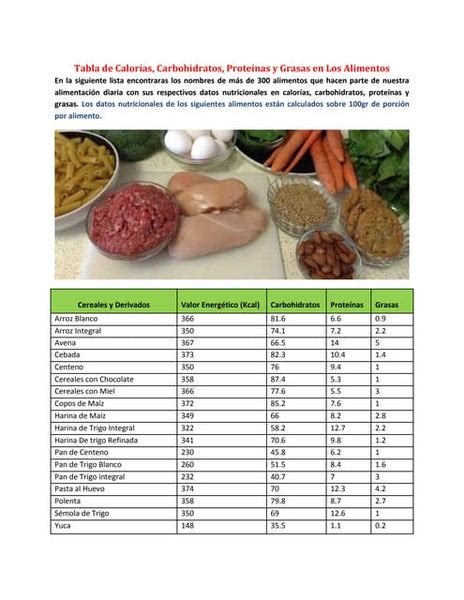 Tabla Estimativa De Carbohidratos De Los Alimentos