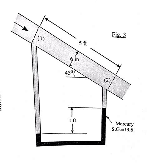 Solved Water Flows Steadily Down An Inclined Pipe As Chegg