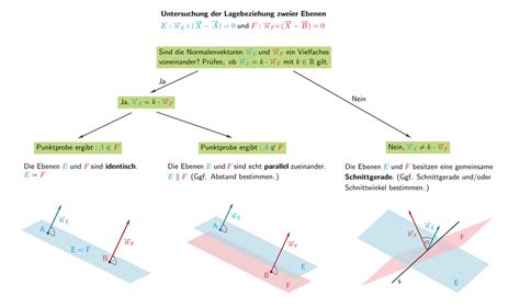 2 3 3 Lagebeziehung Von Ebenen Map Map Screenshot