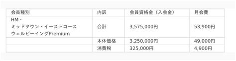 プレスリリース：会員制総合メディカル倶楽部「グランドハイメディック倶楽部」高精度検診の30年の実績を結集した新コース『ハイメディック