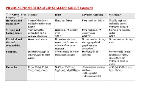 physical properties of solids (student handout