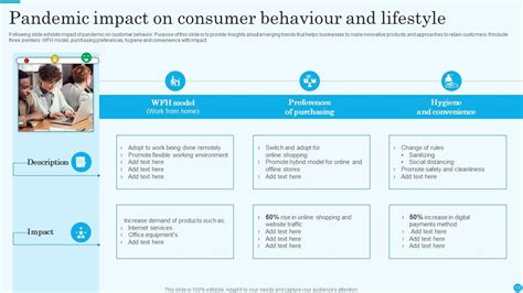 Consumer Behaviour Powerpoint Ppt Template Bundles Ppt Example