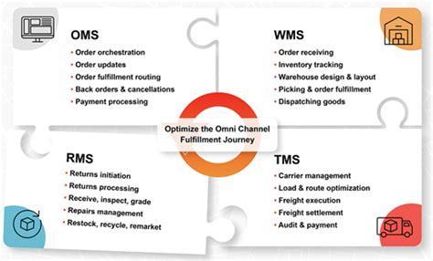 The Cost Of Returned Goods Top 3 Reasons For Returns