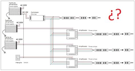 Esquema Fullwat Blog