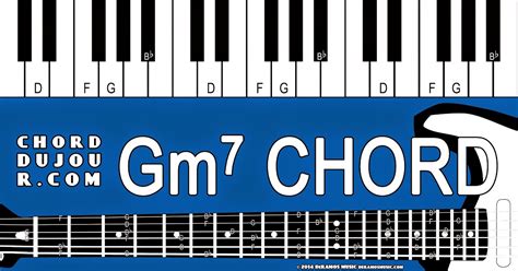 Chord du Jour: Dictionary: Gm7 Chord