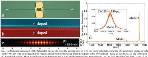 Figure From Photocurrent Induced Peak Dragging In A Nanobeam Photonic