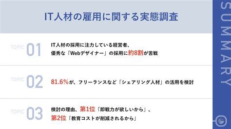 【it人材の採用に注力している企業の経営者に調査】約8割が、優秀な「webデザイナー」の採用に苦戦 8割以上が、「シェアリング人材の活用」を