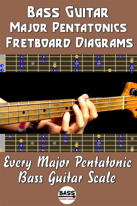 Bass Guitar Major Pentatonic Fretboard Diagrams Bass Player Center