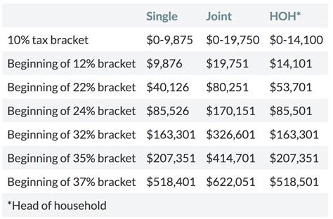 A Guide To Required Minimum Distributions Rmds Intelligent Income