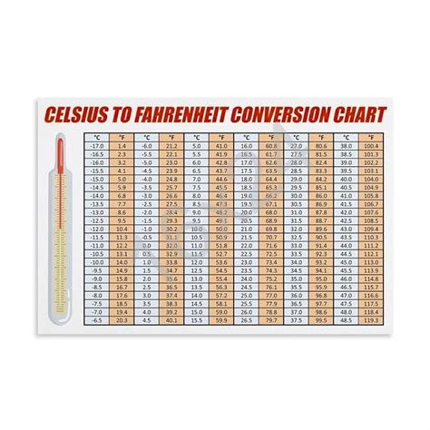 480 Graus Fahrenheit Em Celsius - Grafico De Fahrenheit Para Celsius