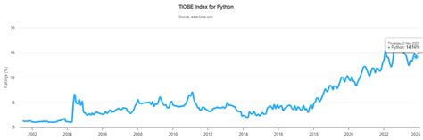 Yapay Zeka M Hendisi Nedir Ne Yapar Coderspace Blog