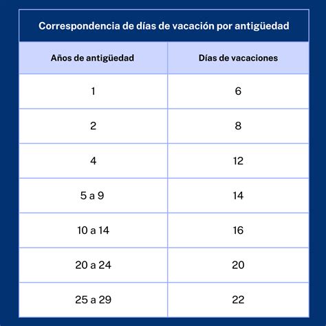 Guía total para calcular las vacaciones en México Soluciones 360