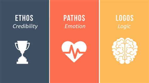 Modos Fundamentales De Persuasión De Aristóteles Ethos