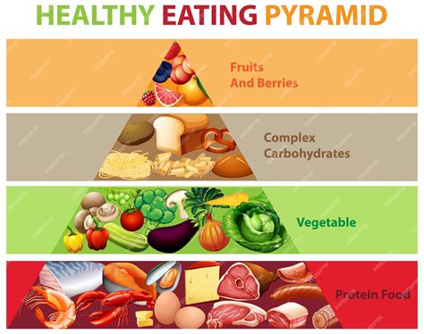 Free Vector Healthy Eating Pyramid Chart