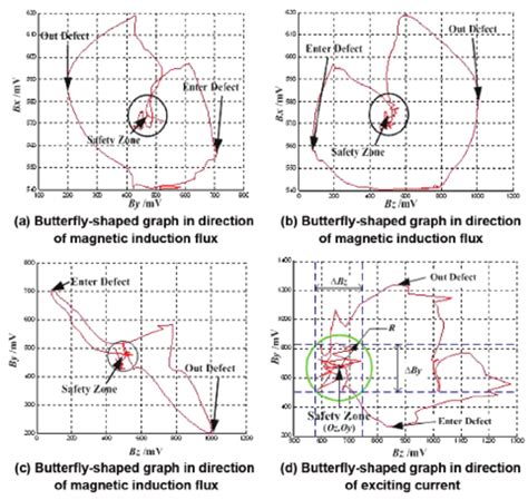 Butterfly-shaped graph | Download Scientific Diagram