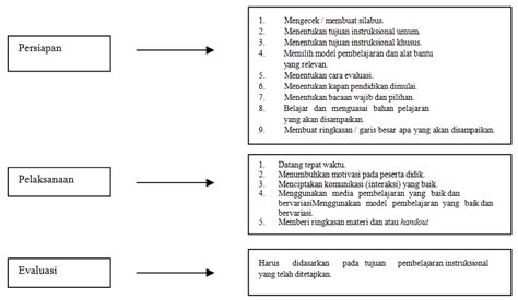 Efektivitas Pembelajaran Sekedar Posting