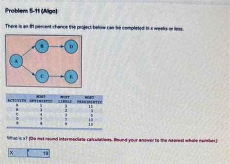 Solved There Is An Percent Chance The Project Below Can Chegg