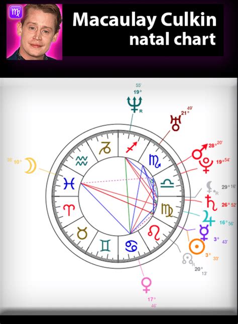 Macaulay Culkin Birth Chart & MBTI Type | Zodiac Birthday Astrology