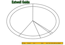 Eatwell Guide Activity Pack by foodtechfanatics - Teaching Resources - Tes