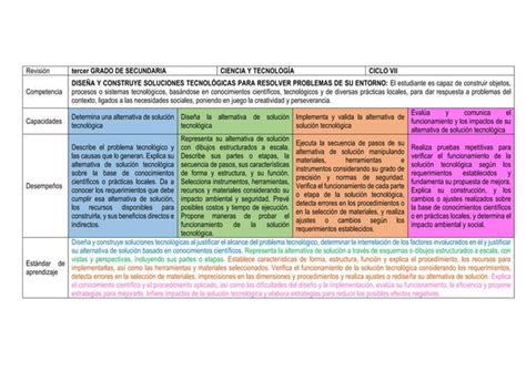 Desempeños de Ciencia y tecnología para secundaria de primero hasta