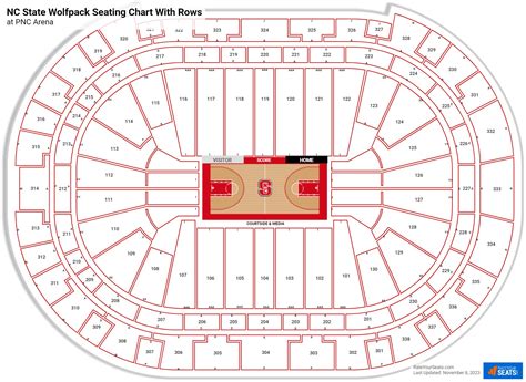 Pnc Arena Seating Chart Pictures | Elcho Table