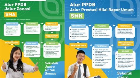 Jadwal Terbaru Ppdb Jabar Tahap Pendaftaran Dibuka Juni