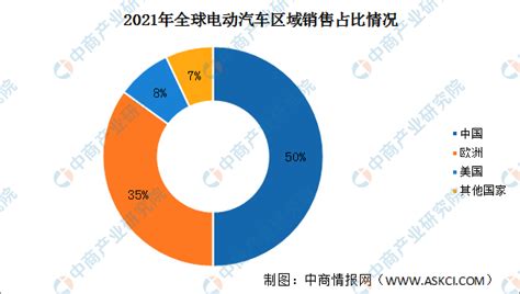 报告：2021年全球电动汽车销量650万辆 特斯拉市场份额最高（图）财经头条