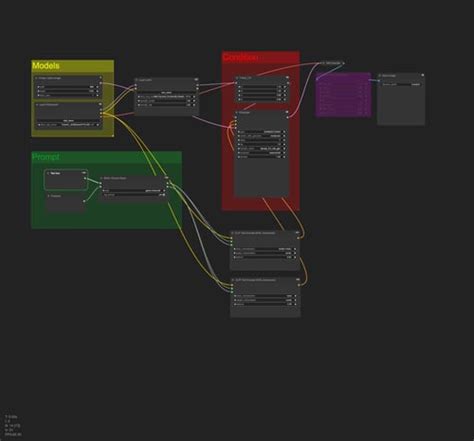 Txt To Img SDXL ComfyUI Workflow Tensor Art