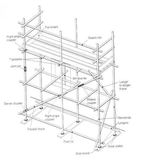 Scaffold Drawing at GetDrawings | Free download