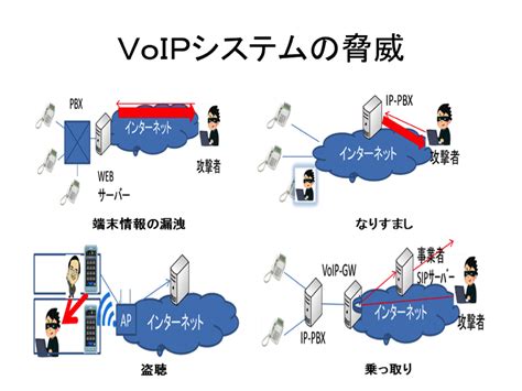 Voipセキュリティの基礎 〜ip電話システムを安心・安全に利用するコツ〜 Ciaj 一般社団法人 情報通信ネットワーク産業協会