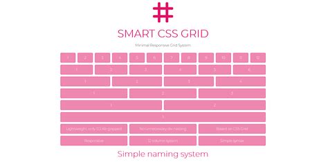 Css Grid Layout GitHub Topics GitHub