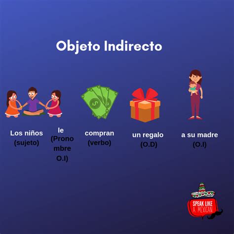 The Most Common Verbs Indirect Object In Spanish For Conversation