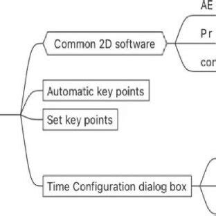 2D Animation Production Process | Download Scientific Diagram