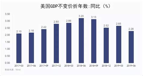 6张图看懂美国经济衰退信号