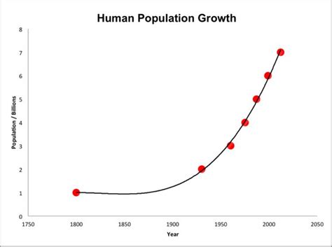 Population ecology - Alchetron, The Free Social Encyclopedia