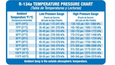 Air conditioner pressures | DIY Home Improvement Forum