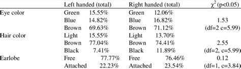 Eye Color Chart Percentage