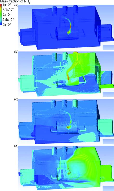 Ammonia Distribution In The Engine Room For A Scenario A B