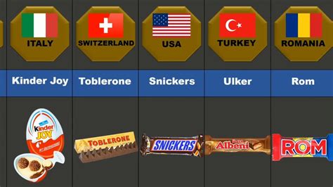 Popular Chocolates From Different Countries Youtube