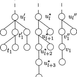 An interval graph and its interval representation. | Download Scientific Diagram