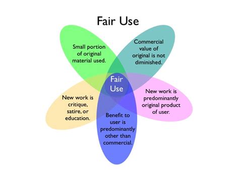 Fair Use Symbol Free Image Download