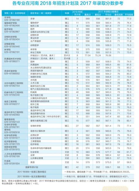 高招｜上海交大、西北農林科技在豫招生700餘人！這些特色優勢學科千萬別錯過 每日頭條