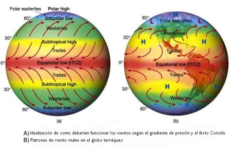 Vientos Planetarios Y Circulaci N Atmosf Rica Vientos Alisios Del